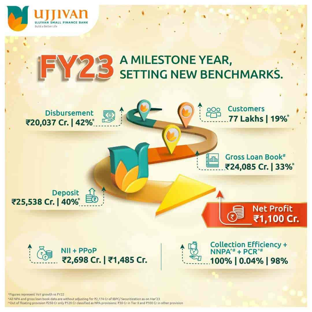 Ujjivan Small Finance Bank – Saharanpur Branch